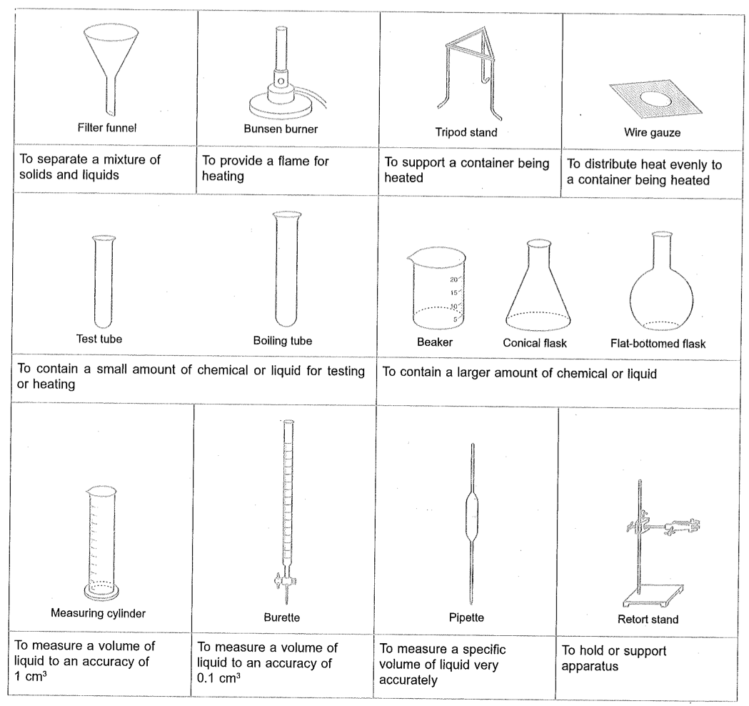 How To Light A Bunsen Burner Worksheet | Americanwarmoms.org